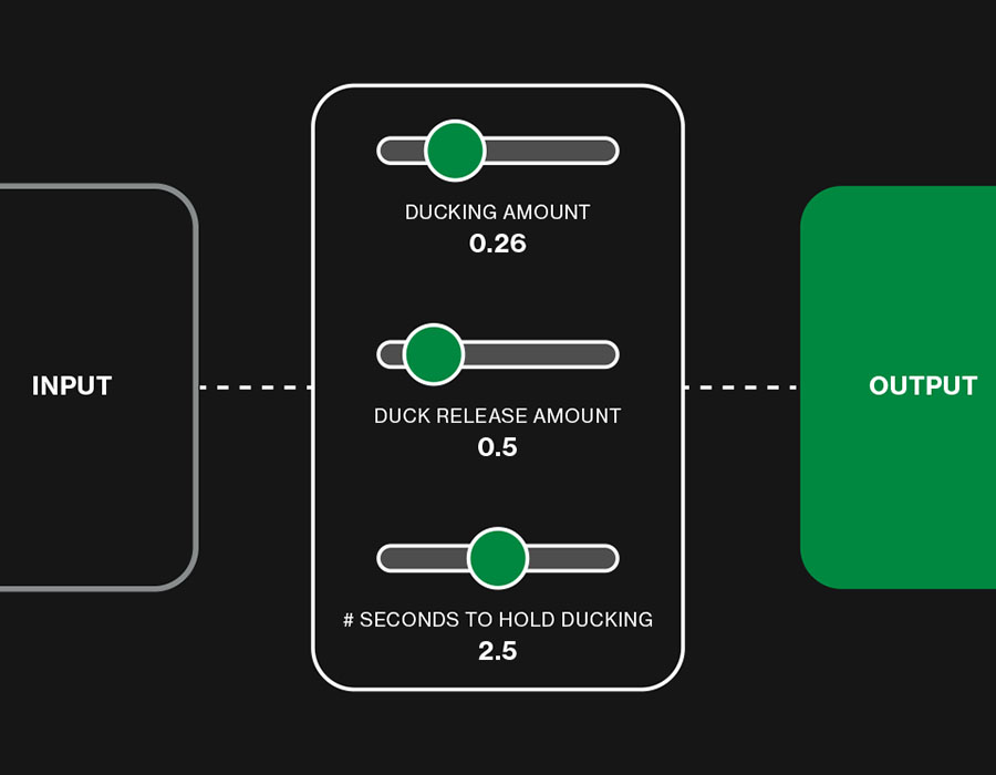 SDK Examples
